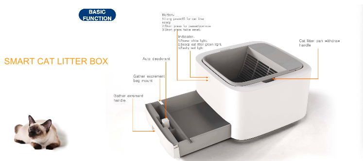 smart cat litter box